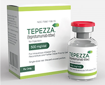 Ophthalmology Management - RX PERSPECTIVE